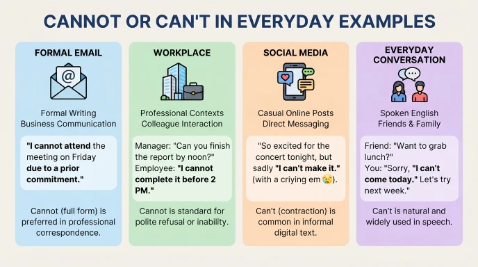 Cannot or Can't in Everyday Examples