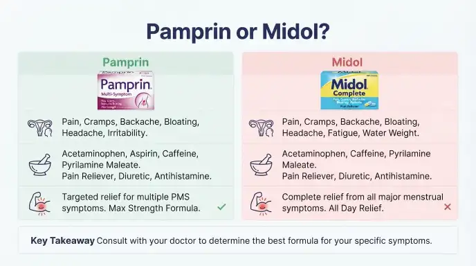 pamprin or midol